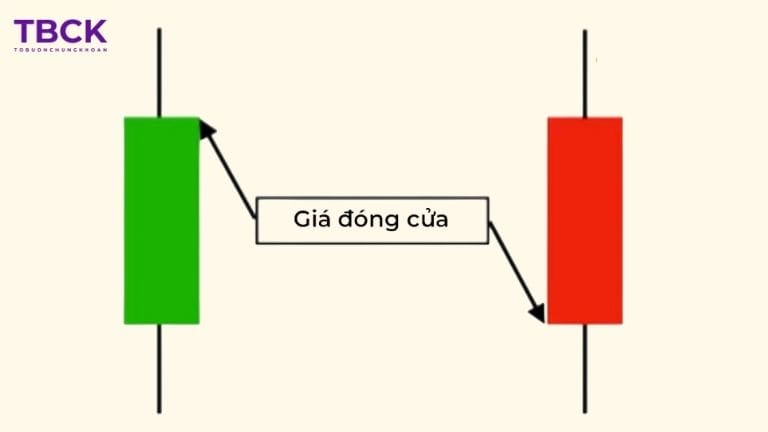 Giá đóng cửa là gì?