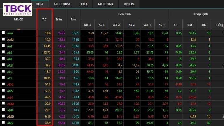 Giá tham chiếu là gì?