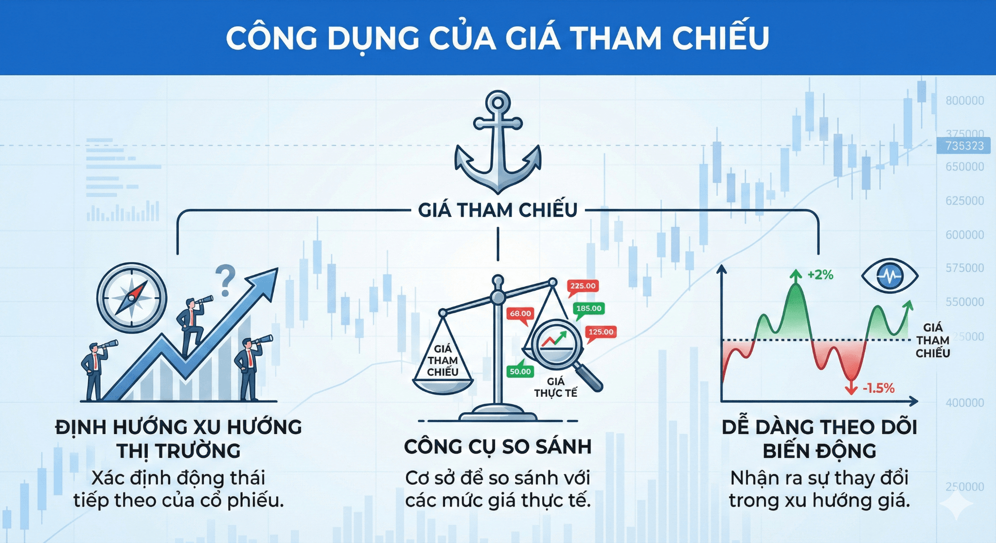 Công dụng của giá tham chiếu