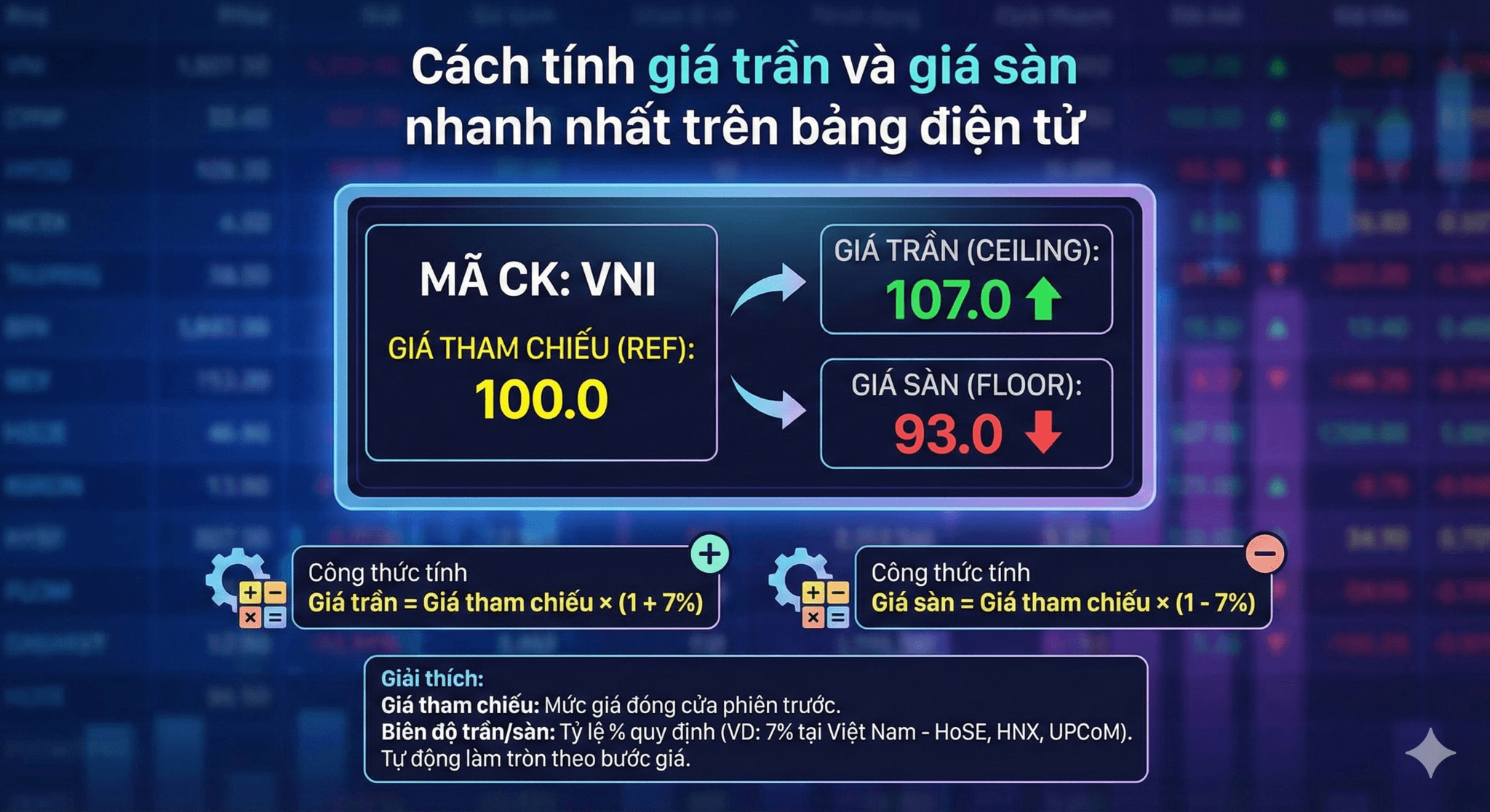 Cách tính giá trần và giá sàn trong bảng điện tử chứng khoán