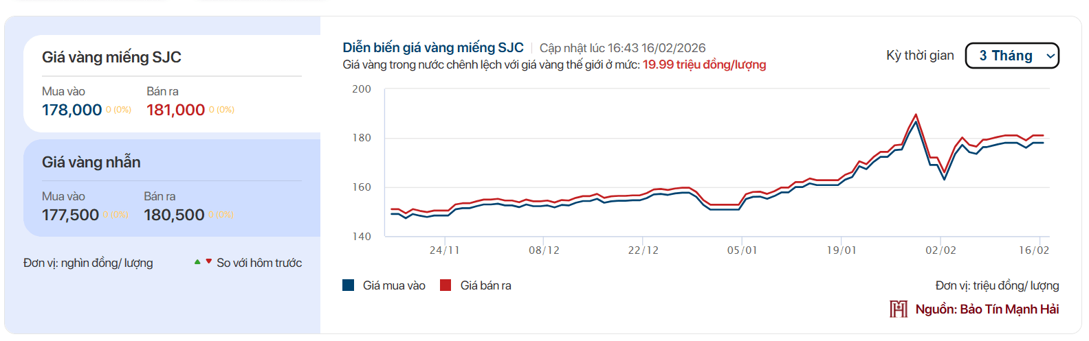 Giá vàng trong nước