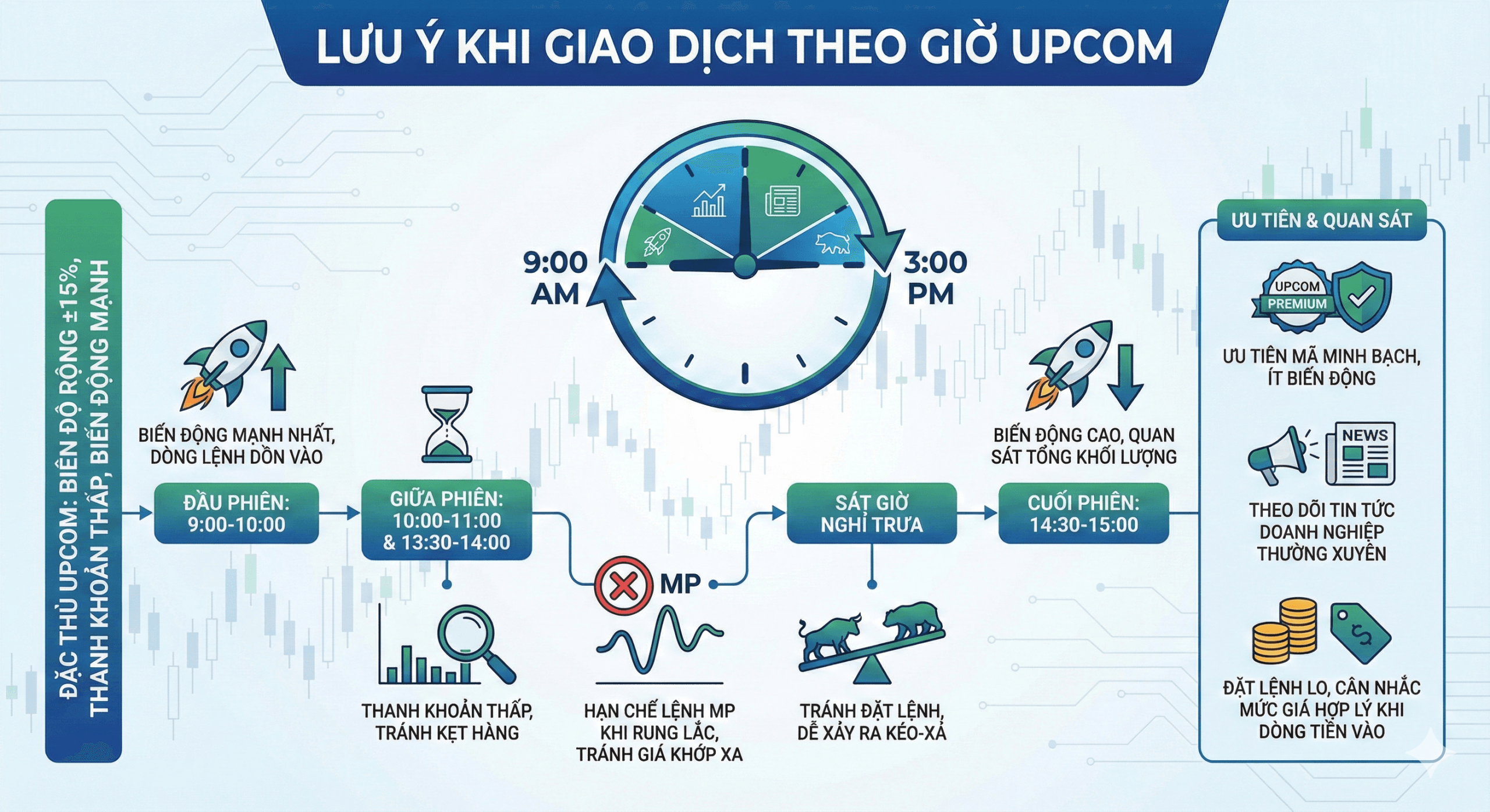Lưu ý khi giao dịch theo giờ UPCOM