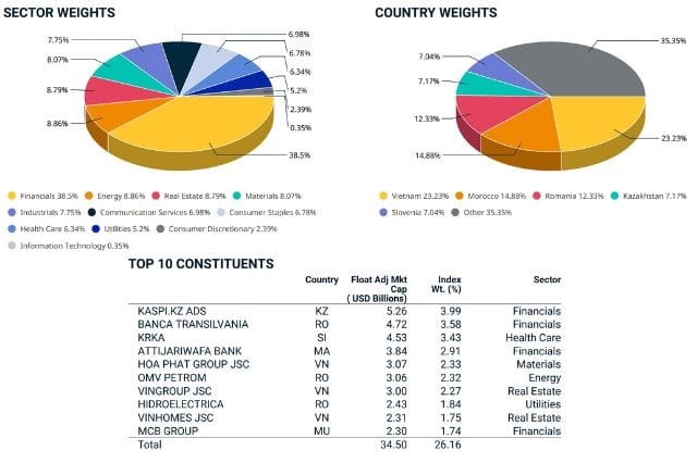 Tham khảo hàm ý chiến lược