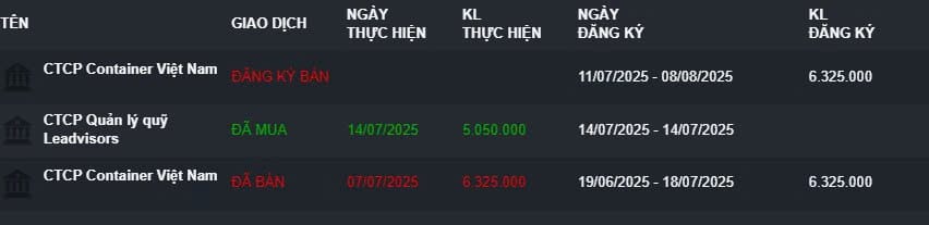 Giao dịch bán của VSC cổ phiếu VGR gần đây