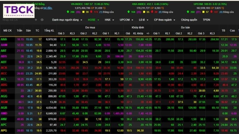 Sàn giao dịch chứng khoán là gì?