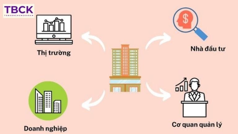 Vai trò của sàn giao dịch chứng khoán