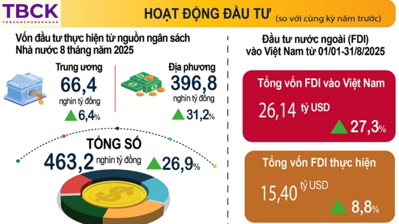 Dòng vốn FDI và tín dụng
