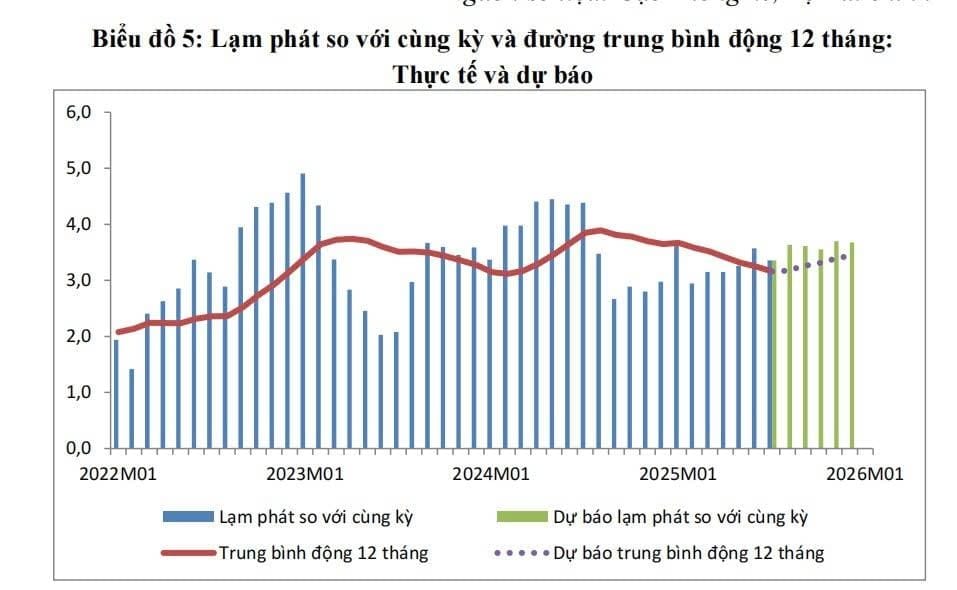 Tăng trưởng GDP ấn tượng, lạm phát được kiểm soát