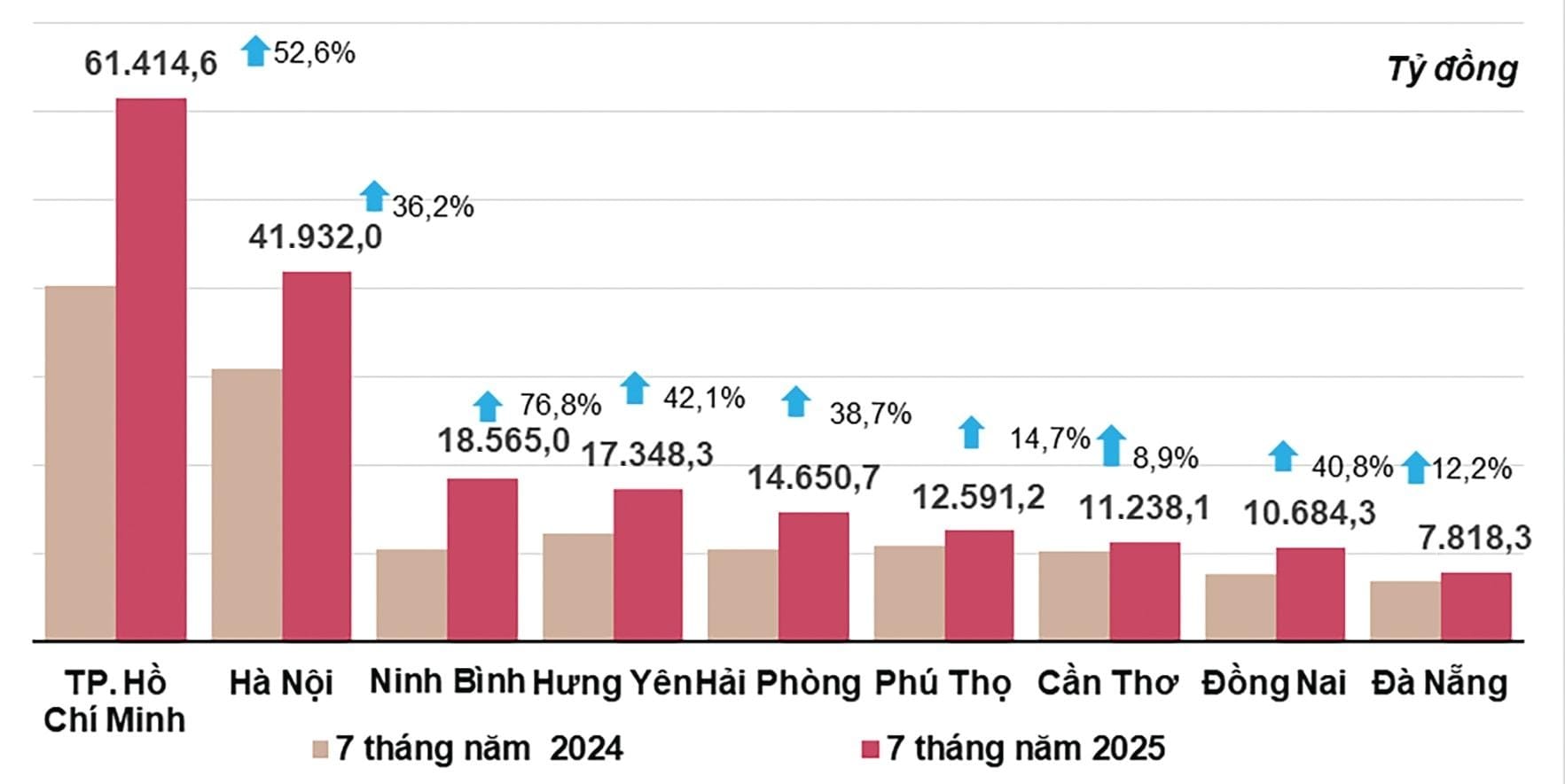 Chính sách tiền tệ linh hoạt, tài khóa hỗ trợ