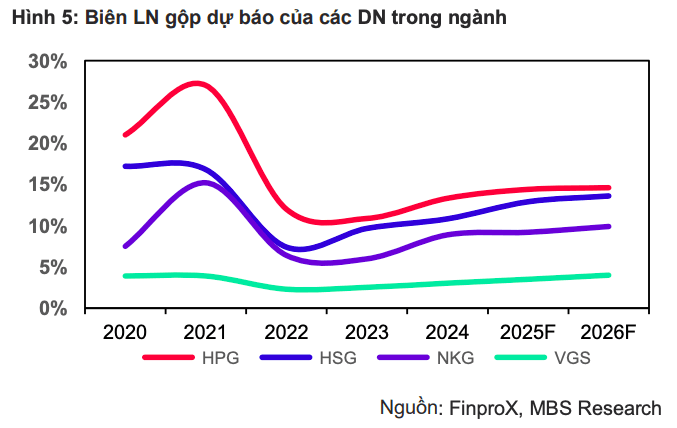 Tín hiệu phục hồi của ngành thép