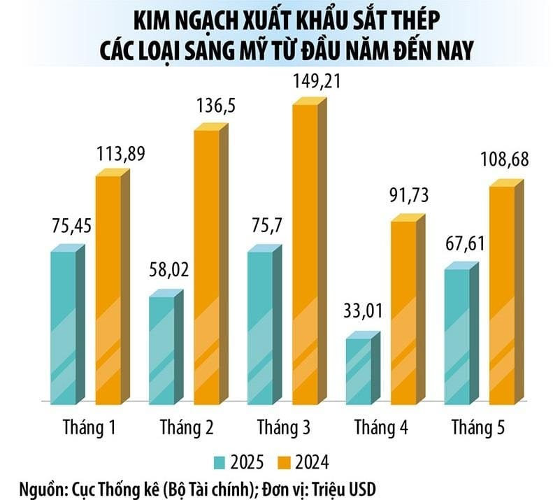 Rào cản thương mại