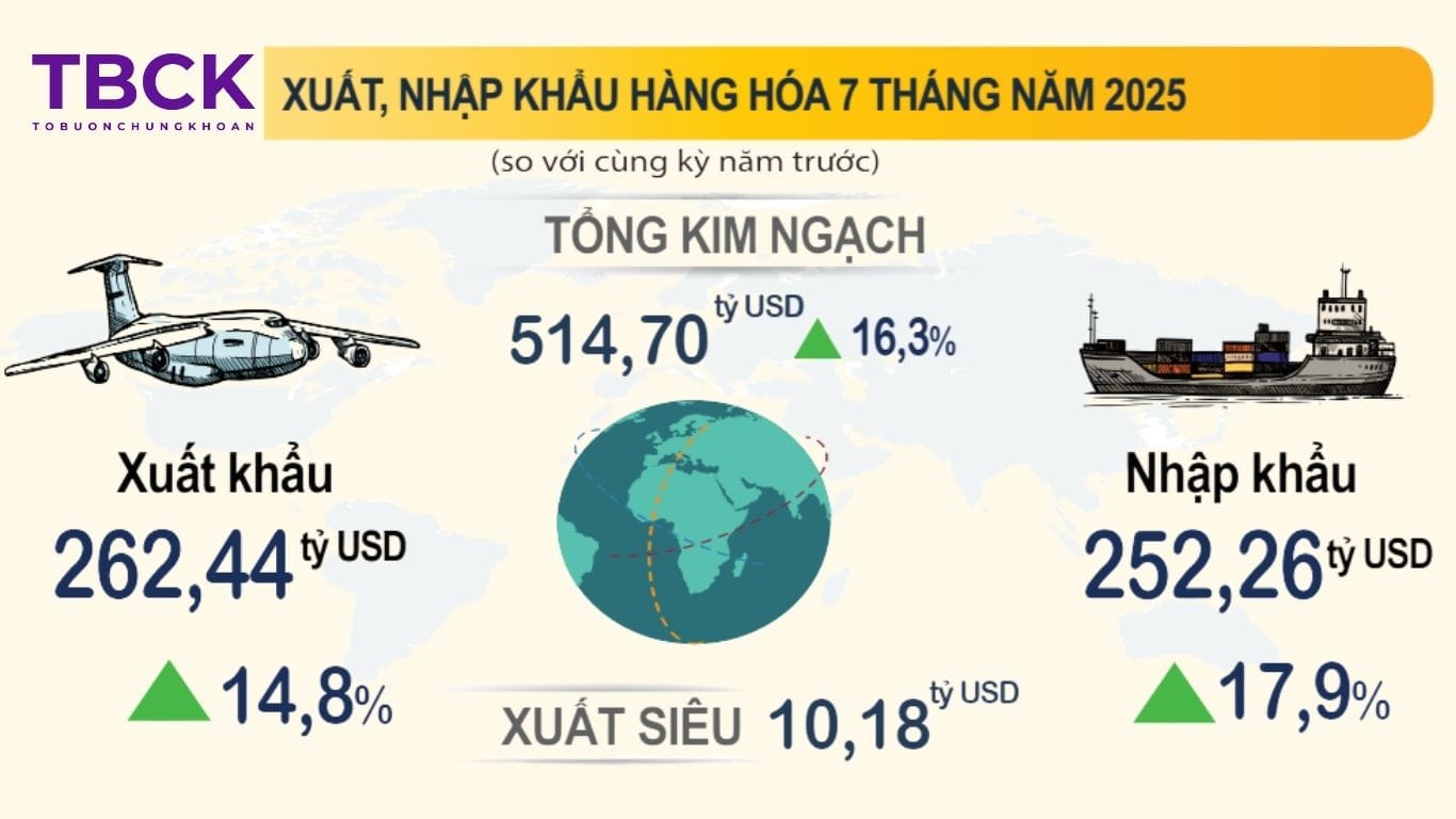 Nền tảng kinh tế vĩ mô xuất khẩu 2025