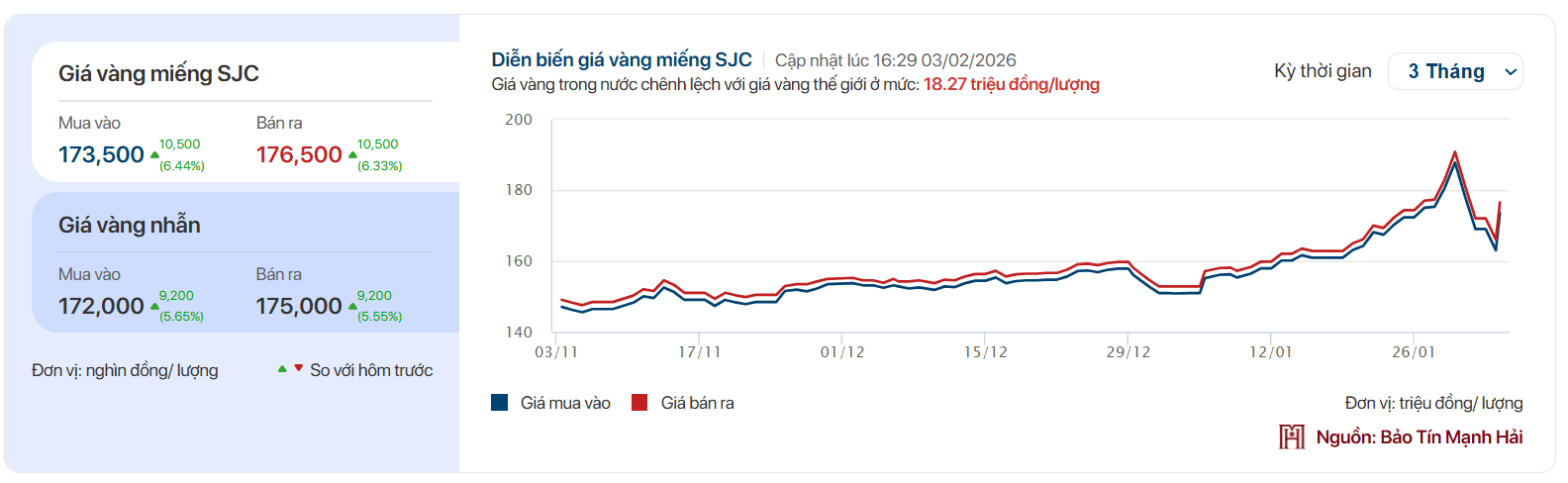 Phân tích xu hướng giá vàng cuối năm 2025 - đầu năm 2026