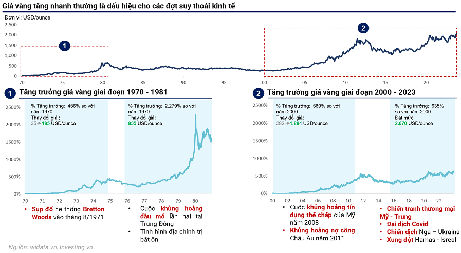 Kịch bản tăng mạnh