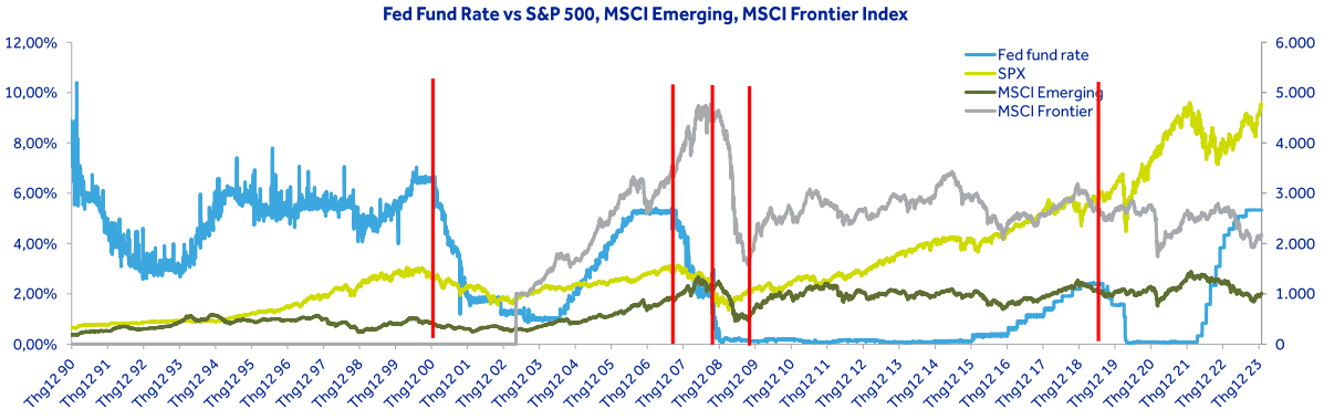Phản ứng của thị trường Mỹ