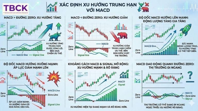 Xác định xu hướng 