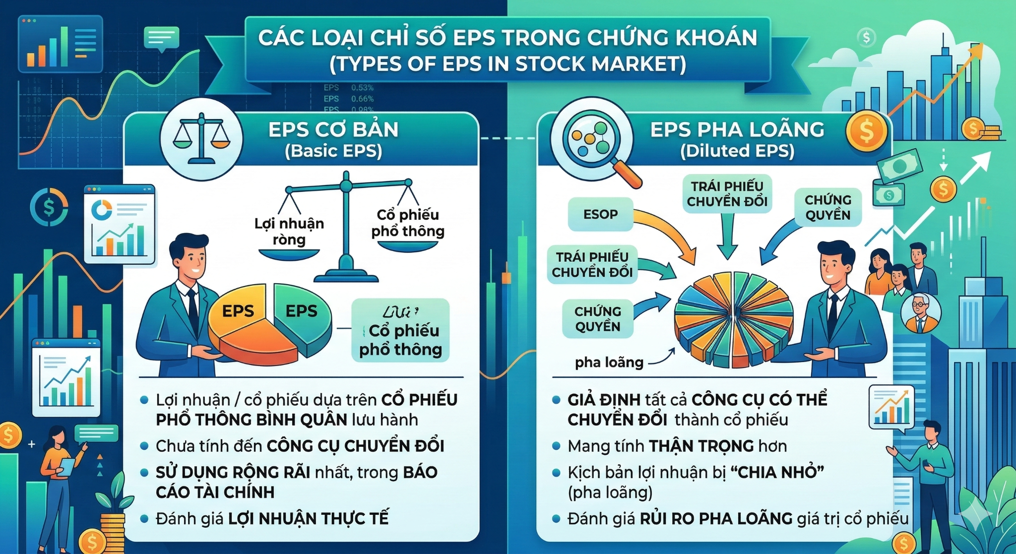Các loại chỉ số EPS trong chứng khoán
