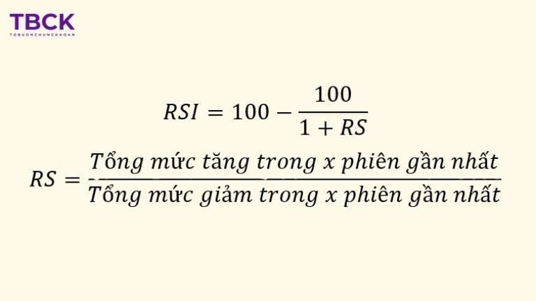 Công thức và cách tính RSI