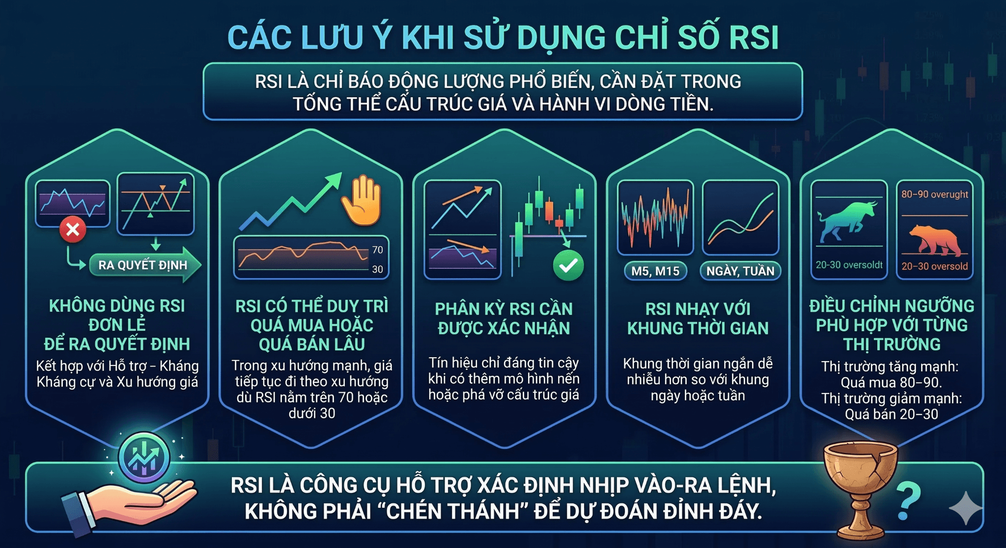 Các lưu ý khi sử dụng chỉ số RSI