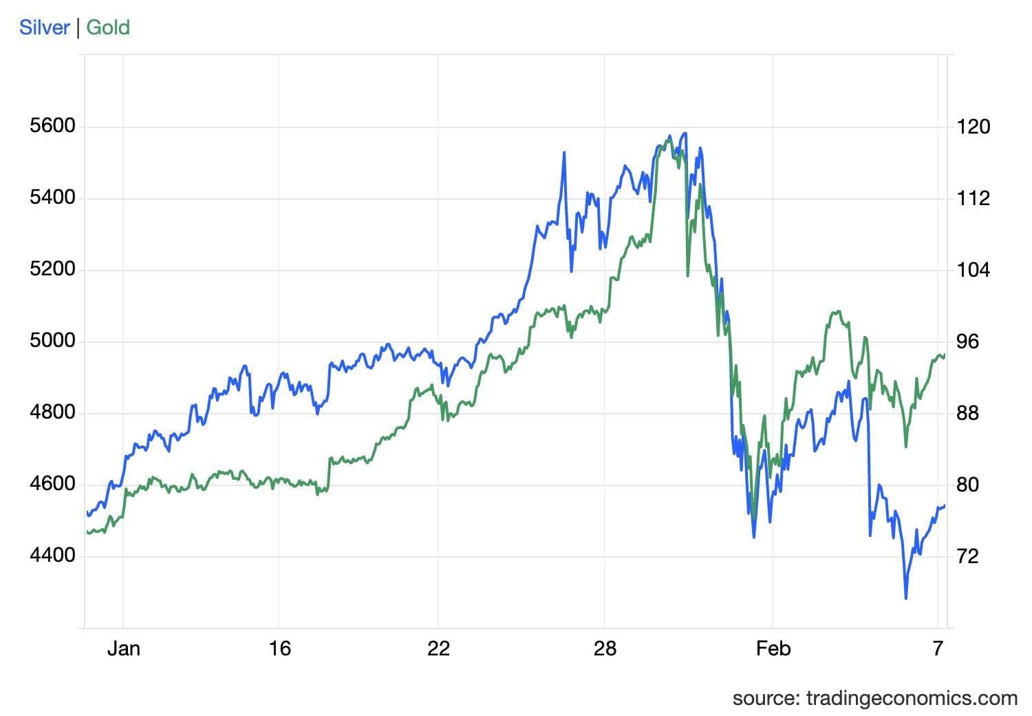 Đặc điểm thị trường bạc hiện nay