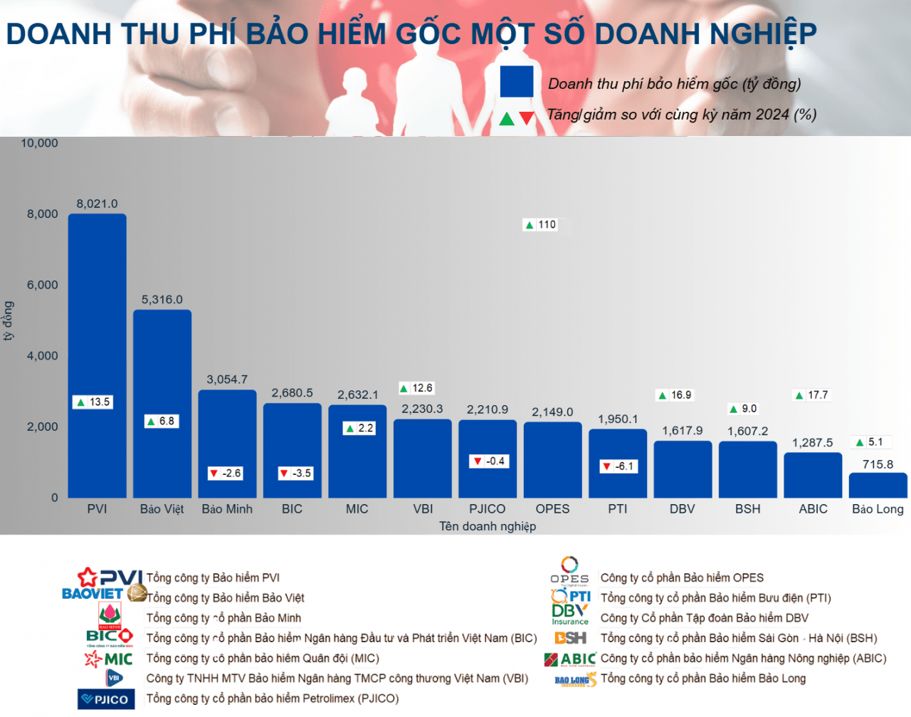 Bức tranh toàn ngành bảo hiểm giai đoạn 2025 – 2027