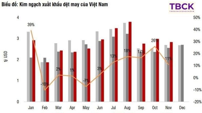 Bức tranh toàn ngành dệt may giai đoạn 2025 – 2027
