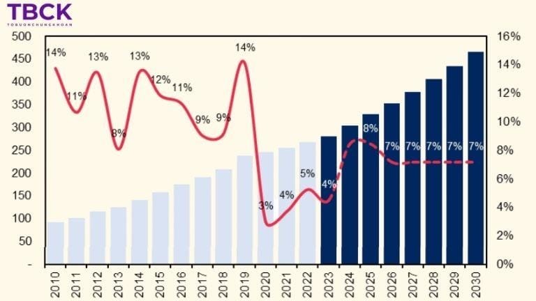 Tổng quan ngành điện Việt Nam năm 2026