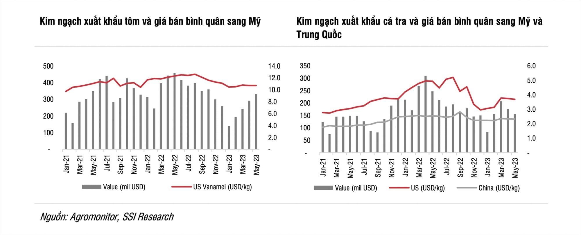 Bức tranh toàn ngành thủy sản giai đoạn 2025 – 2027