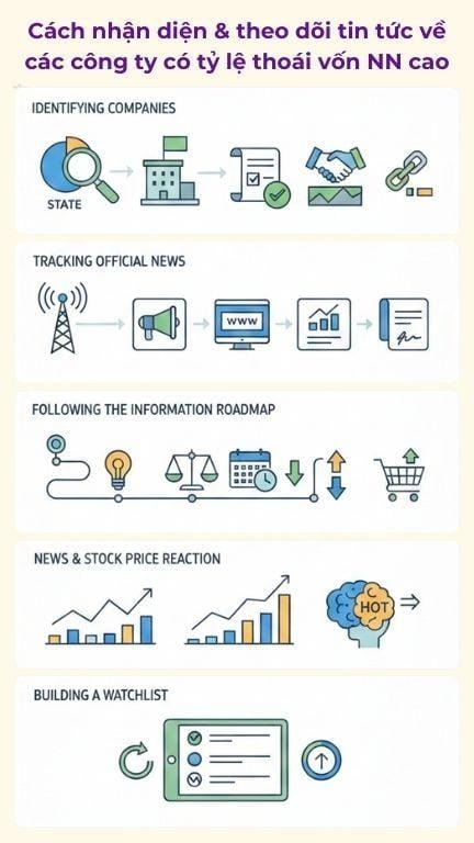 Cách nhận diện & theo dõi tin tức về các công ty có tỷ lệ thoái vốn nhà nước cao