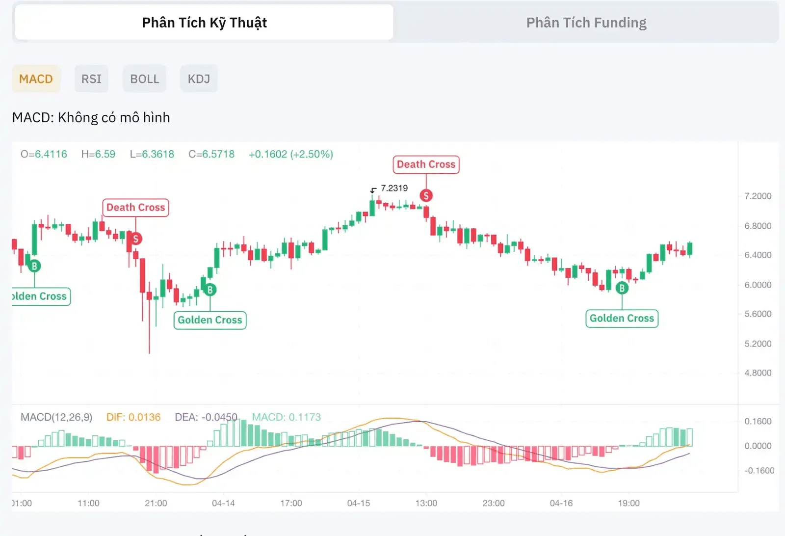 Kết hợp theo dõi tin tức với phản ứng giá cổ phiếu