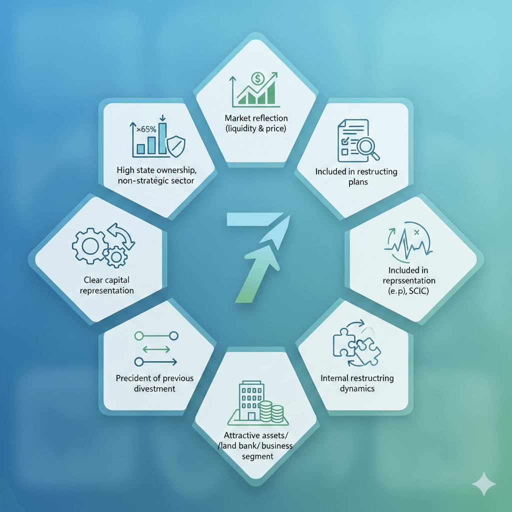 7 tín hiệu để nhận diện các doanh nghiệp tiềm năng thoái vốn nhà nước