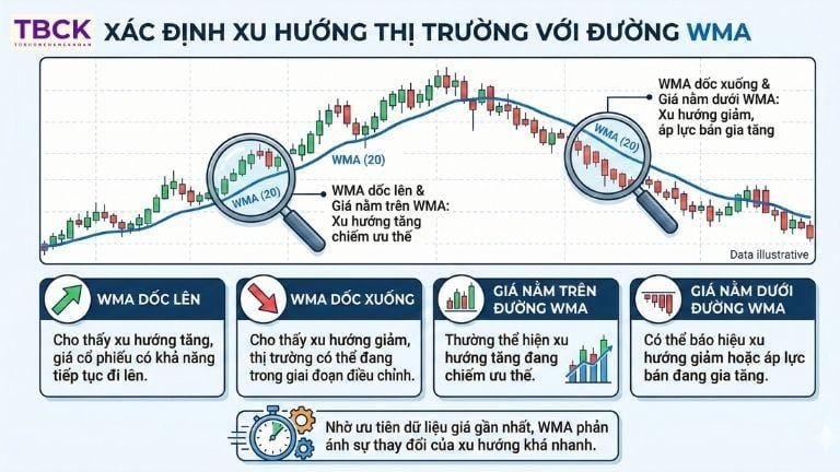 Xác định xu hướng thị trường