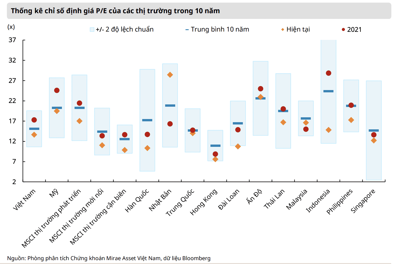 Định giá cổ phiếu