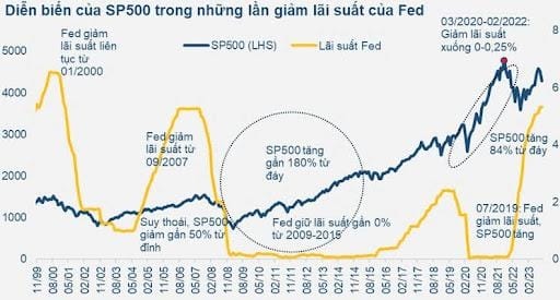 Tâm lý nhà đầu tư
