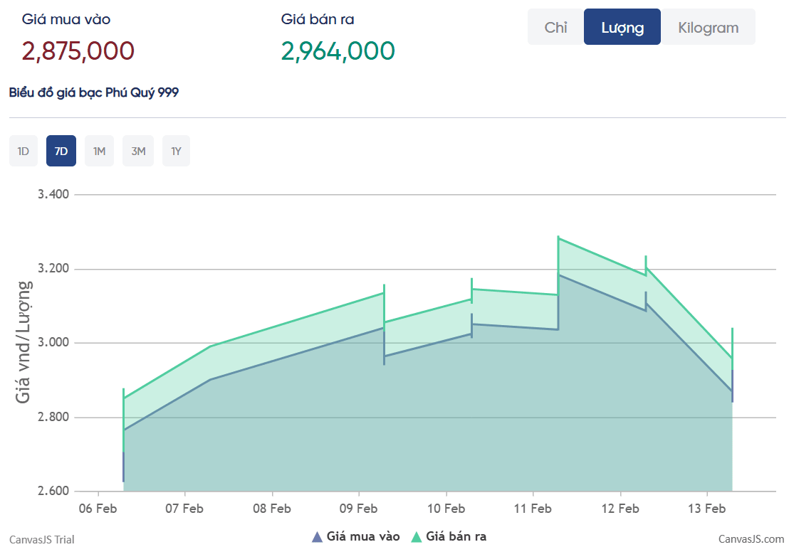 Thị trường bạc Việt Nam