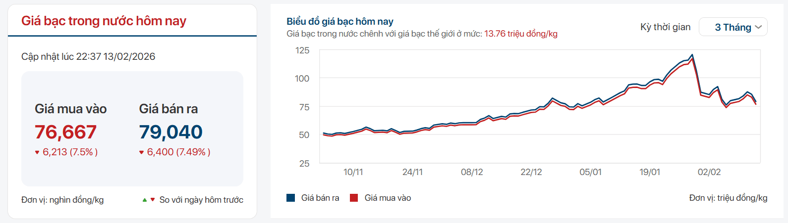 Tác động tâm lý nhà đầu tư
