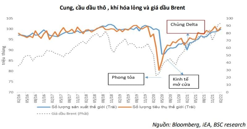 Tác động đến thị trường chứng khoán