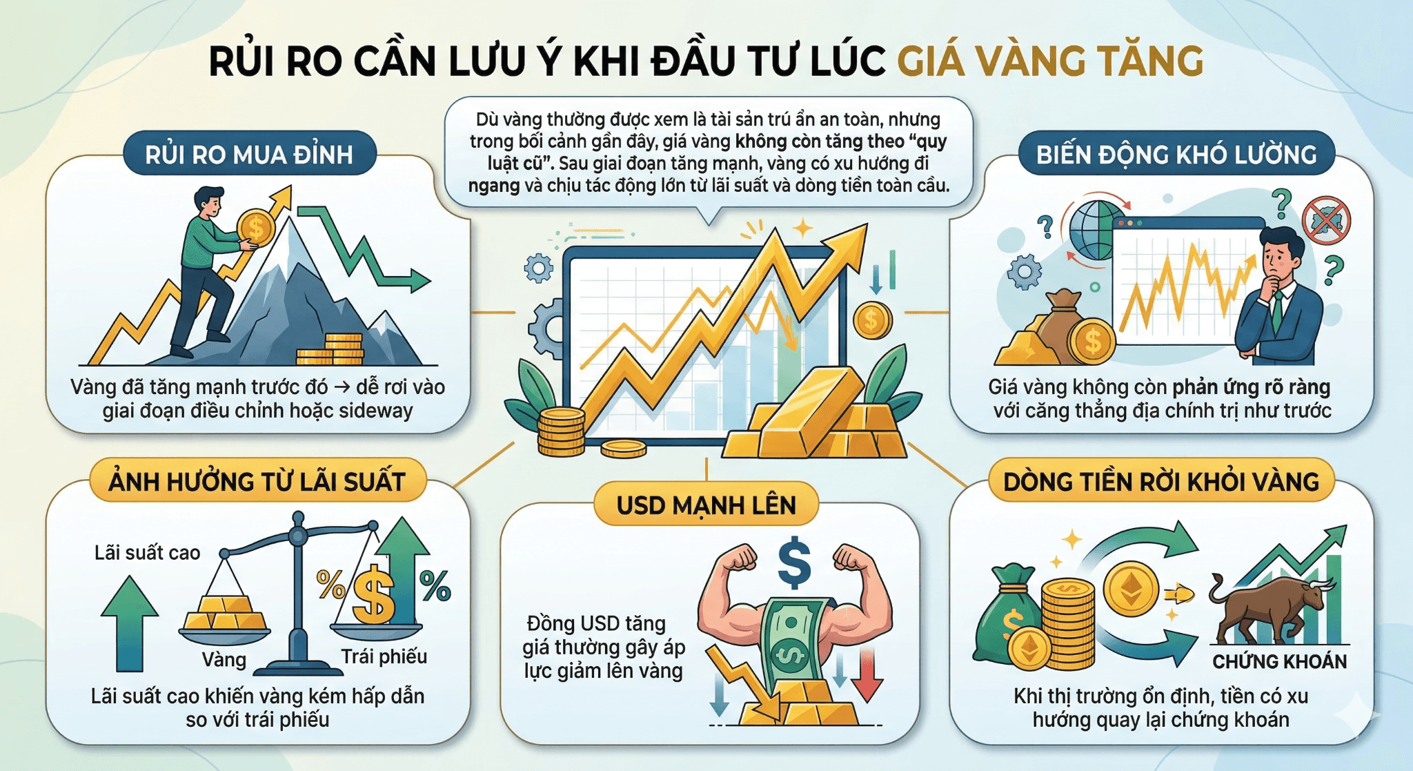 Rủi ro cần lưu ý khi đầu tư lúc giá vàng tăng