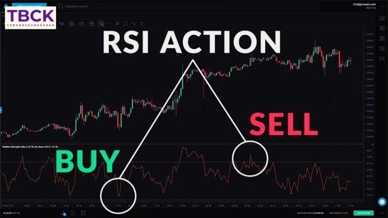 Khái niệm và ý nghĩa của chỉ số RSI
