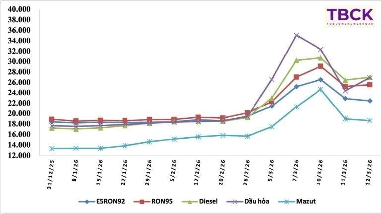 Tâm lý thị trường và doanh nghiệp