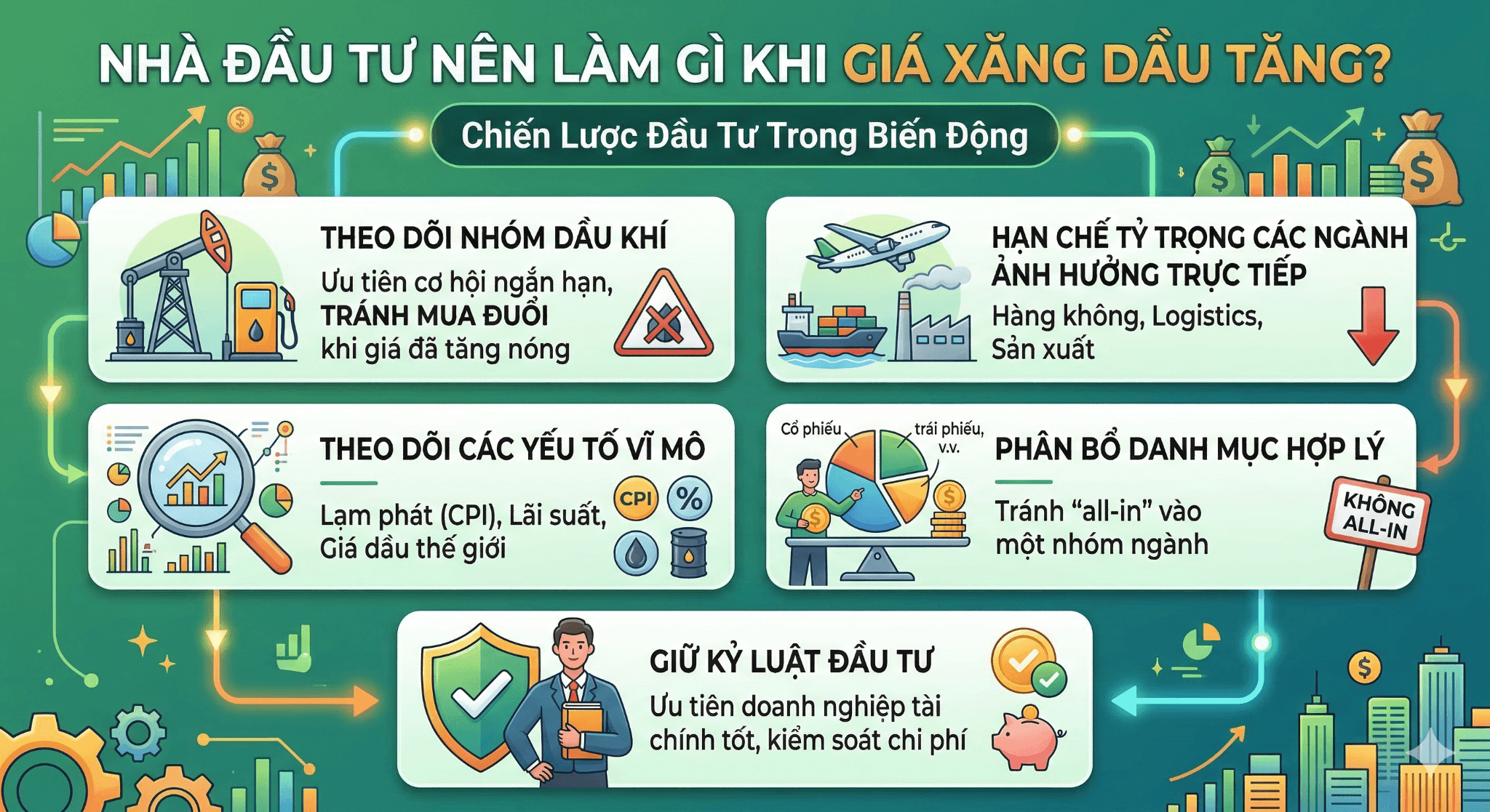 Nhà đầu tư nên làm gì khi giá xăng dầu tăng?