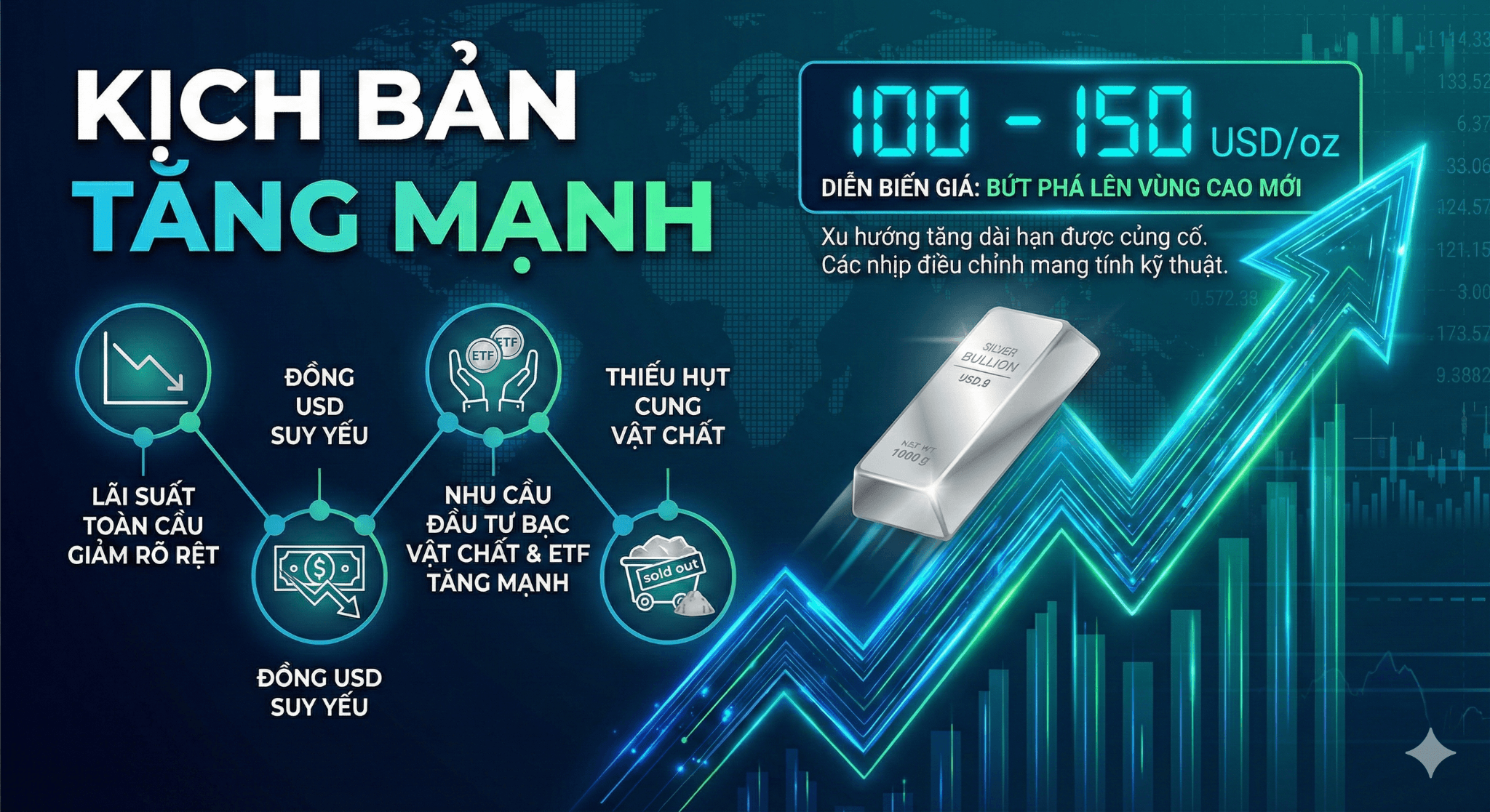 Kịch bản tăng mạnh