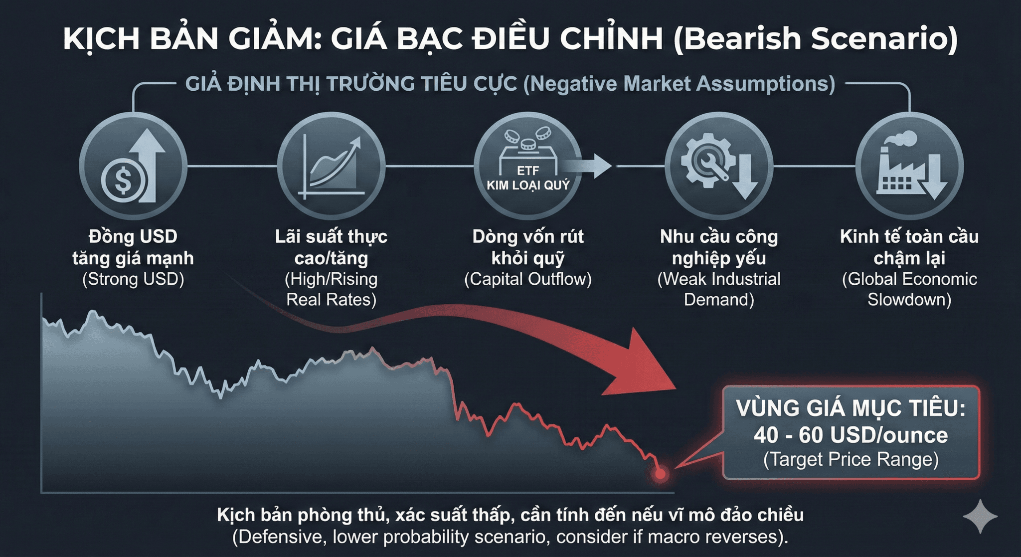 Kịch bản giảm