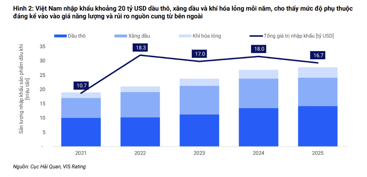 Xung đột Mỹ Iran ảnh hưởng tiêu cực đến nguồn cung dầu ở Việt Nam khiến nhà đầu tư lo lắng