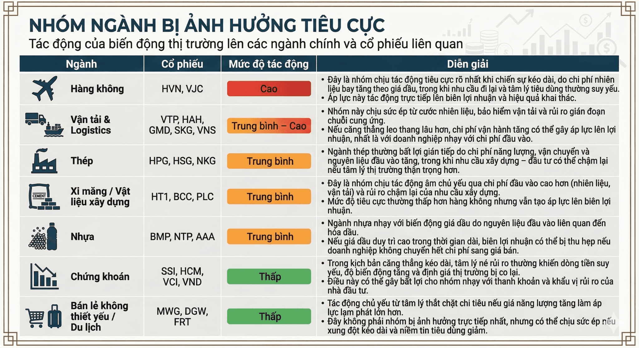 Xung đột Mỹ Iran tác động đến các kênh đầu tư (Nguồn: Vietnambiz)