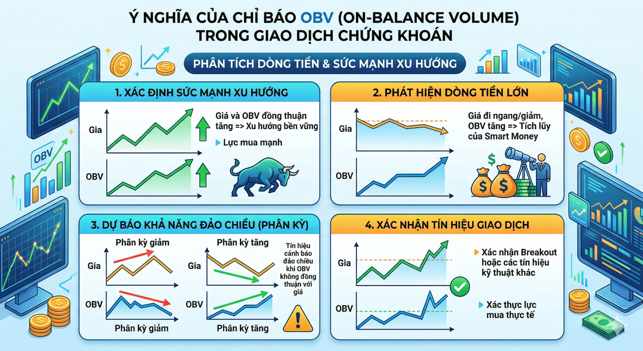 Ý nghĩa của chỉ báo OBV trong giao dịch chứng khoán