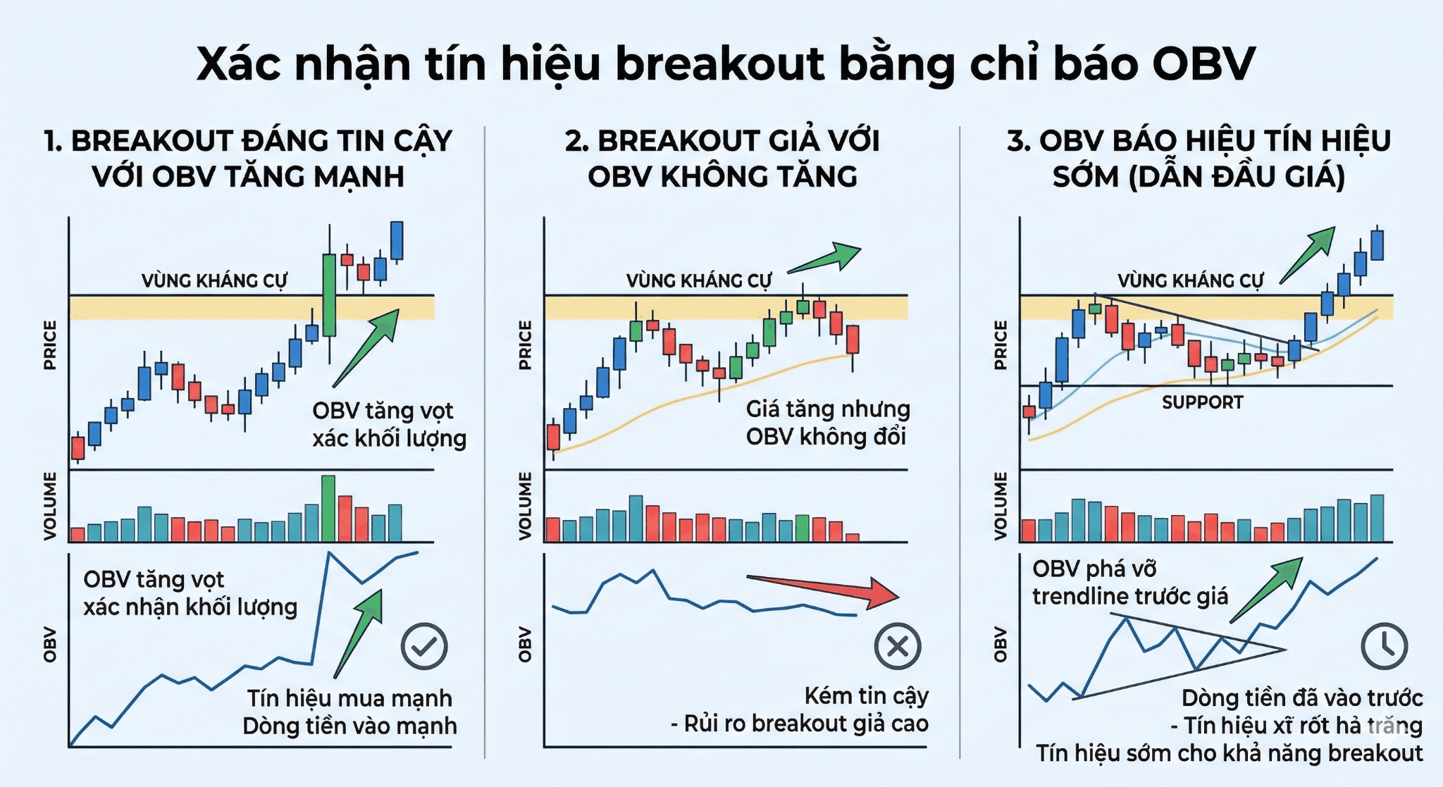 Xác nhận tín hiệu breakout