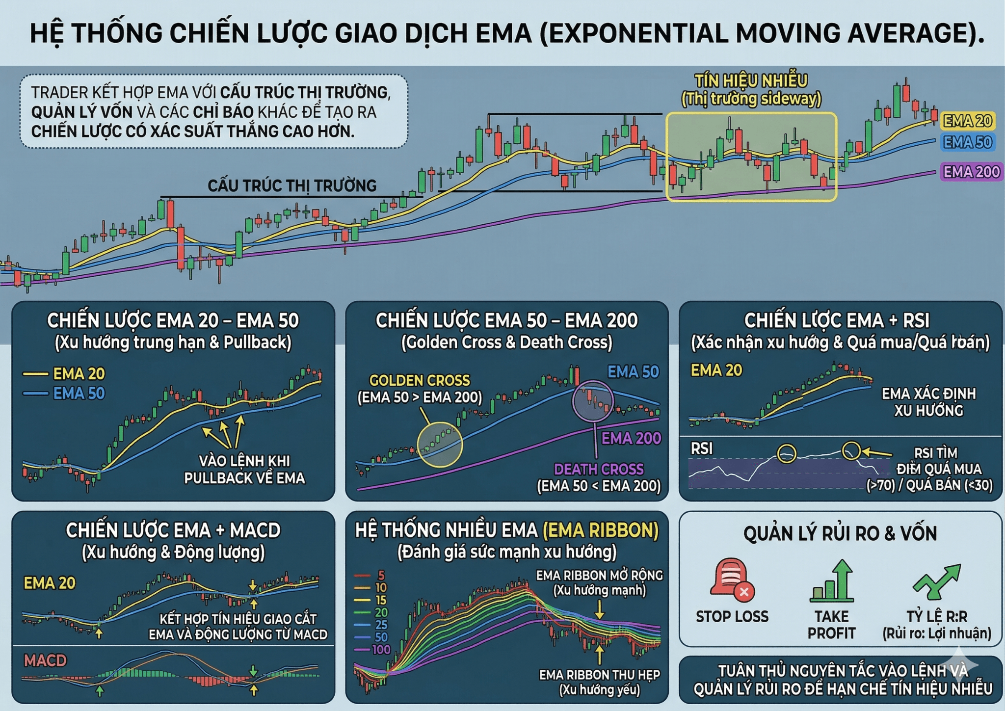 Đường EMA trong hệ thống chiến lược cụ thể