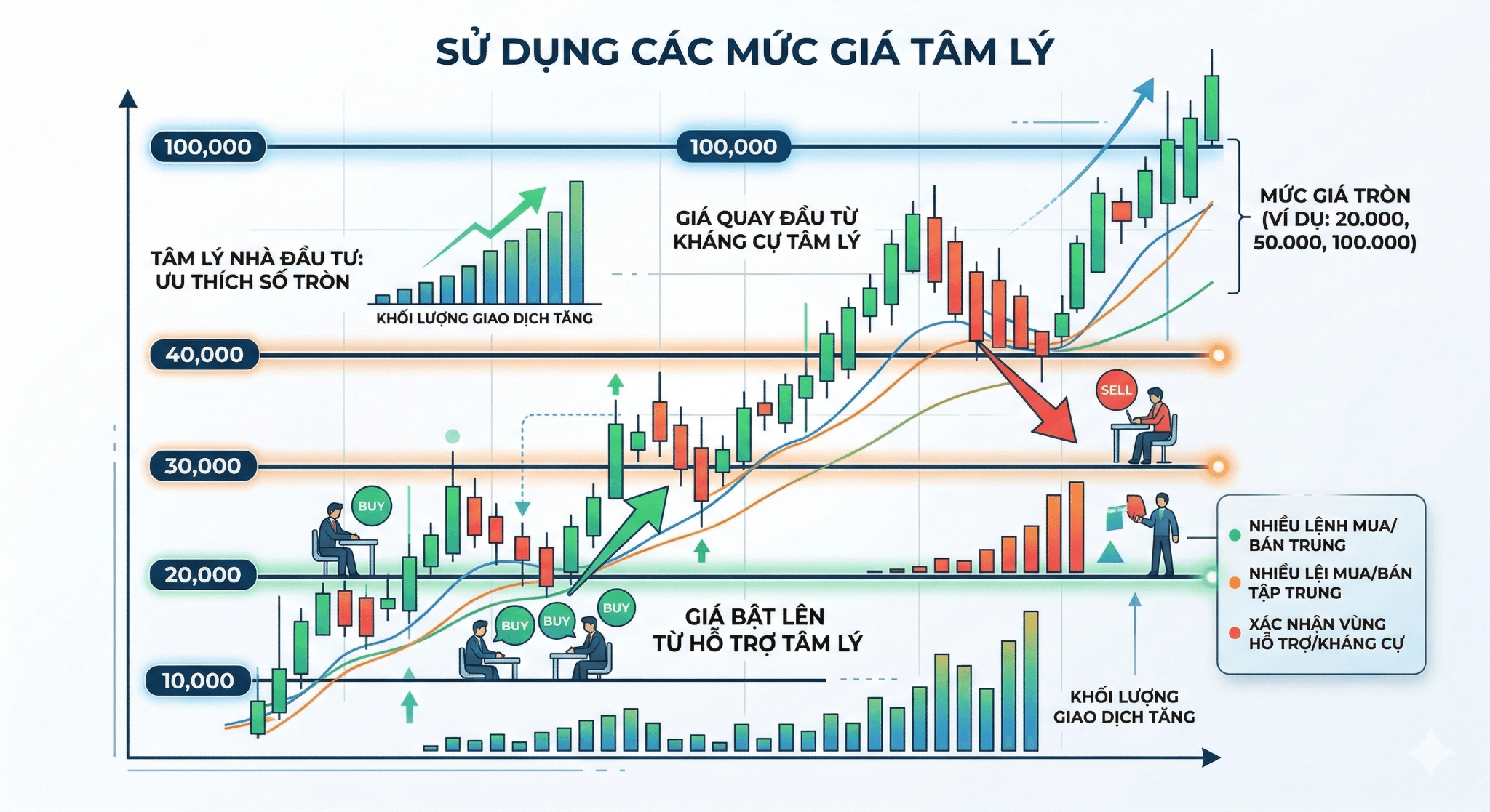 Sử dụng các mức giá tâm lý
