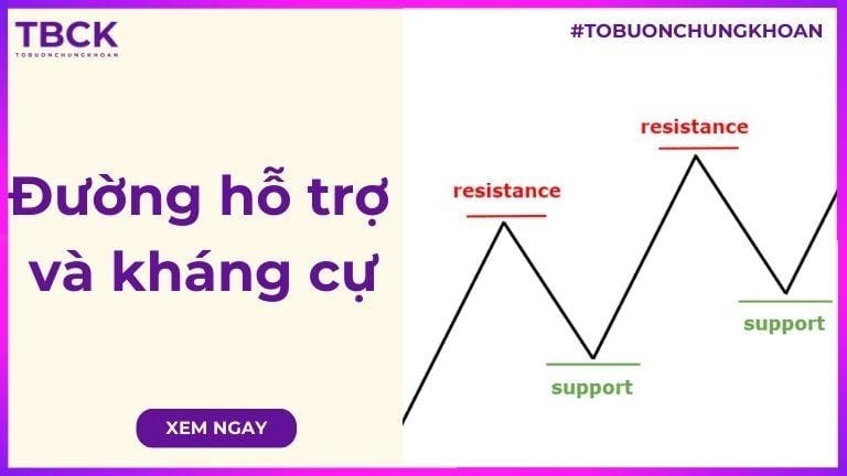 Đường hỗ trợ và kháng cự là gì? Cách xác định vùng hỗ trợ và kháng cự trong giao dịch chứng khoán
